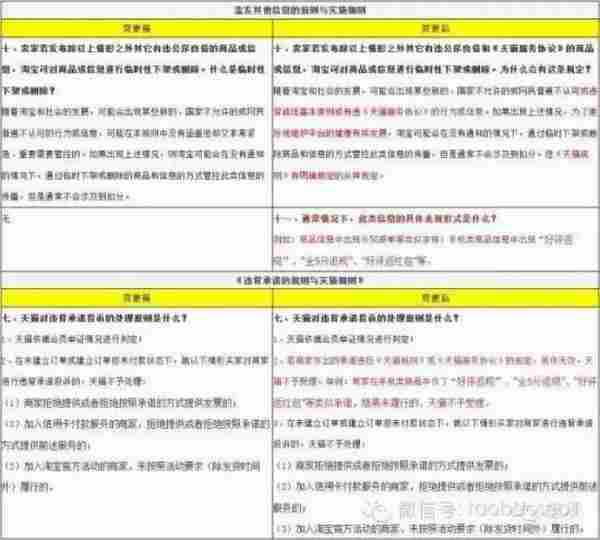 2015淘宝变动Top爆排行榜总结！