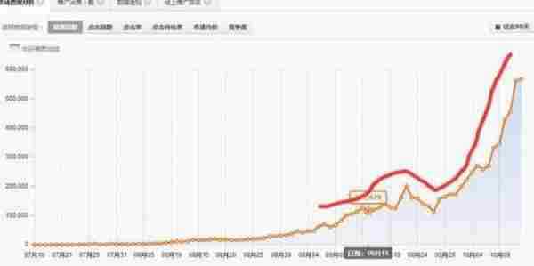 【干货】双11特别呈现：如何玩爆手机端