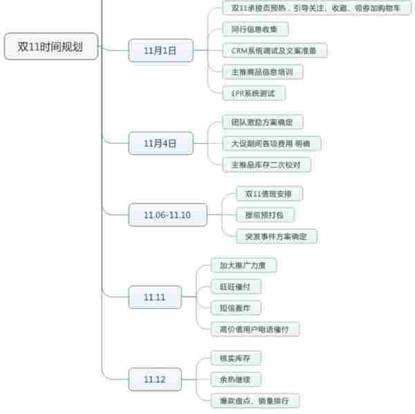 淘宝双十一  中小卖家如何冲刺