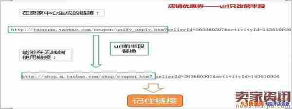 淘宝无线端优惠券链接转换教程