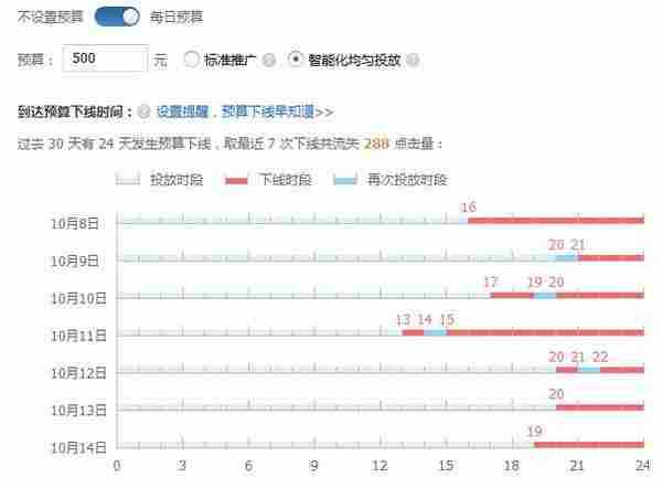 直通车权重提升，质量分飙升实操干货讲解