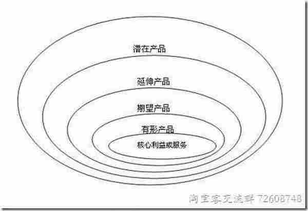 如何打造成功的淘宝客自媒体