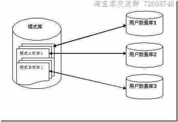 成功淘宝客必须收集的3+N个数据库（一）