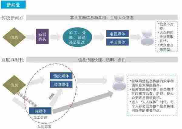 互联网如何颠覆这些我们熟知的17个行业!