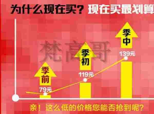 新势力：收藏、购物车、转化45角上升速度