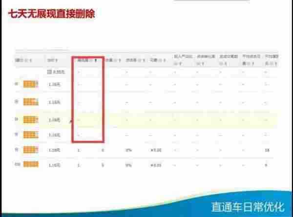 直通车日常优化技巧大全，你知多少？