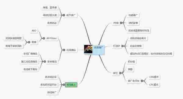 谈一谈手游的运营与推广的那些事儿！