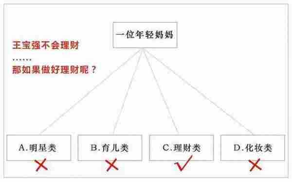 为什么我说大多数追热点的都不靠谱？