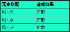 原神战斗技巧攻略，一个人打出一个团队的配合