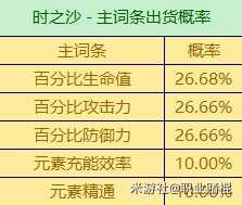 3.6版全圣遗物词条爆率，有什么词条爆率