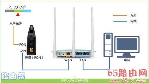 192.168.0.1手机登录入口