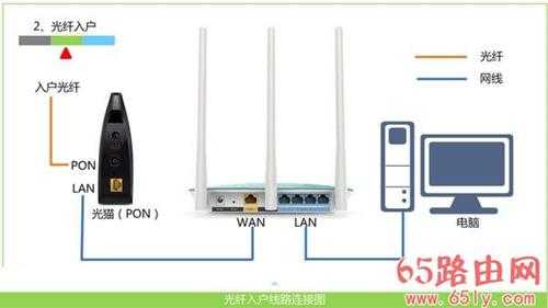 falogin·cn手机登录入口192.168.1.1