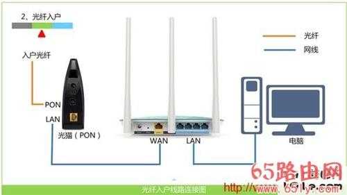 192.168.1.1登录页面 192.168.1.1无法进入路由器