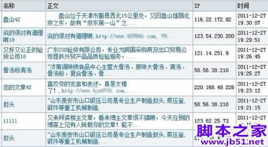 为什么说个人博客没有价值 原因及分析