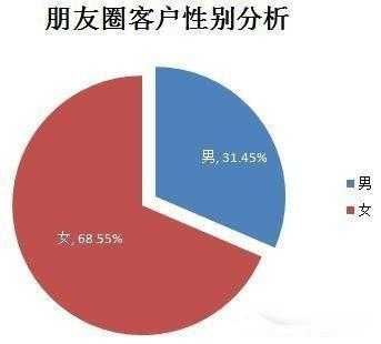 微商代理模式的“深坑”，再这样下去都得死！