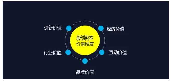 一个过来人送给运营新人的5点建议