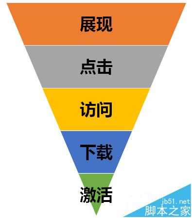 网站需要百度推广吗? 5条口诀让你秒懂移动SEM运营方法