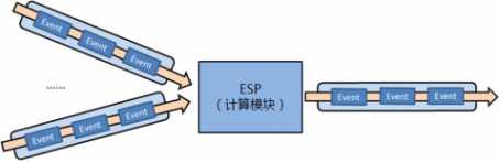 浅析Tencent Analytics腾讯网站分析系统的架构