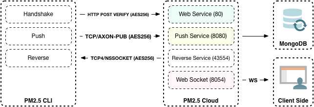 美团酒店服务使用Node.js实现JavaScript全栈开发的经验分享