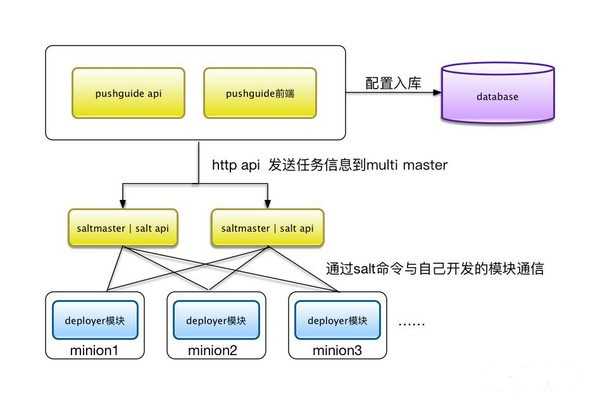 汽车之家开发团队使用代码发布系统的经验总结