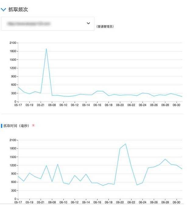 搜索引擎蜘蛛抓取份额是什么？抓取份额是由什么决定的?