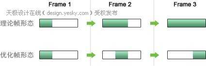 Photoshop CS3教程:手机彩信中的动画