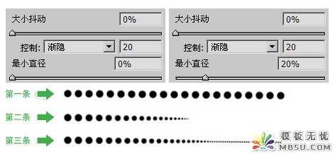 PS新手教程之PS画笔面板工具的设置技巧介绍