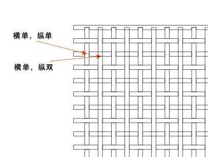 CorelDRAW制作漂亮的编织效果