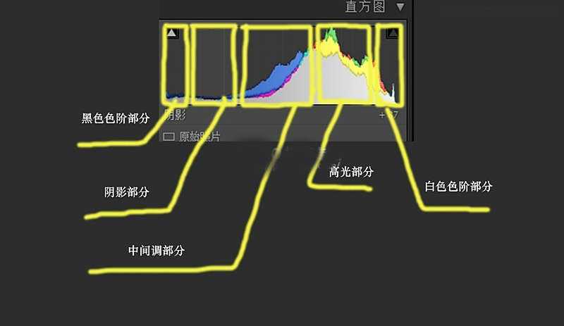 Photoshop结合LR软件调出日系清新的外景人像效果