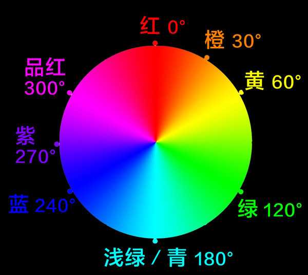 想学会后期调色，要先从理解HSL面板开始