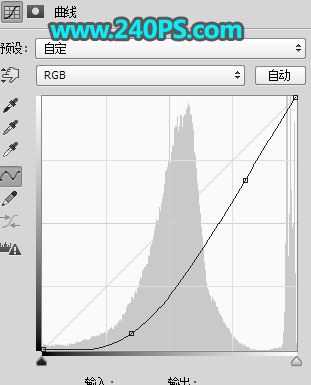 ps怎样把白天花丛中穿连衣裙戴草帽的美女图片调出好看的霞光效果?