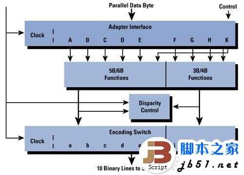 实测USB 3.0数据传输 速度大提速 最高可以达到5Gbps