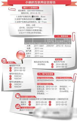 微众银行信用付是什么 微众银行信用付透支消费流程