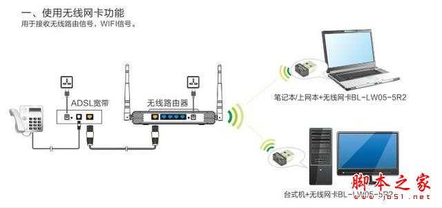 走到哪都能上wifi 原来这么简单就办到