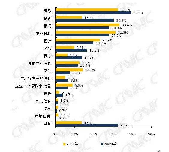 关于百度和谷歌的故事，咱不得不说