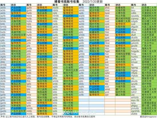 博看书苑 V8.0.0  正版电子期刊杂志图书